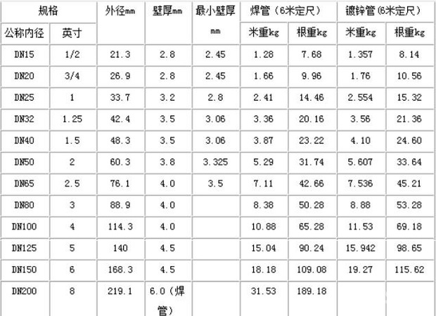 无缝钢管理论重量表