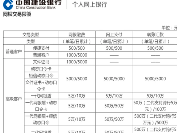 建设银行转账限额怎么修改