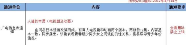 《人渣的本愿》讲述了什么故事？为什么会被封？