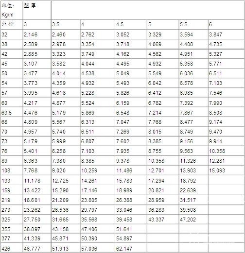 无缝钢管理论重量表