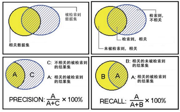 使用逻辑“与”是为了（ ）