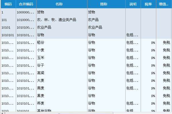 开孔选岩条常地电得着局增值税专用发票商品编码怎么查询系统