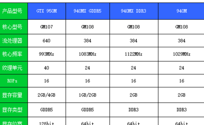 NVIDIA GeForce 940MX这个显卡怎么样玩游戏行吗