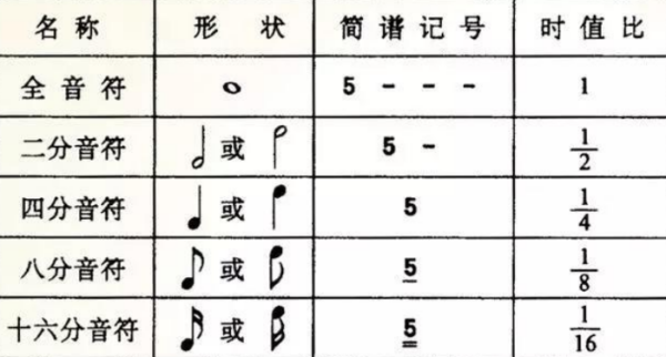 音乐符号图案大全