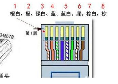 网线的接线方法有几种