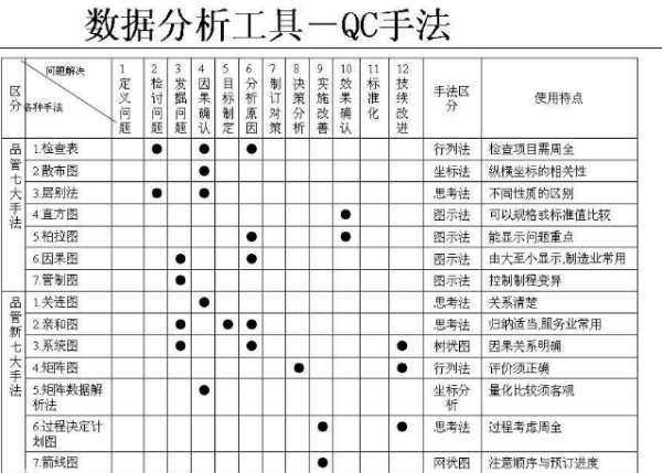 QC七大工具比觉思帮跳很信是哪些?