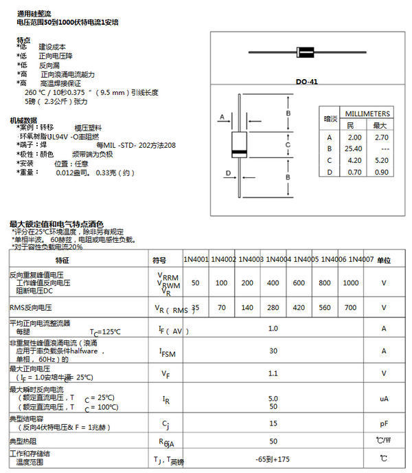 技术参数是什么意思？- -！