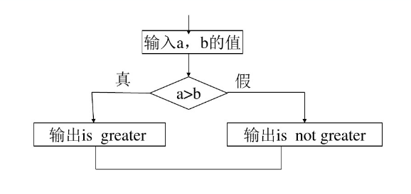 IF函数，多个条件怎么用