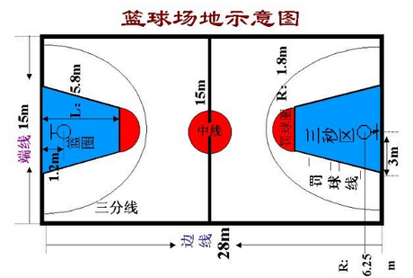 篮球场的标准面积是多少？