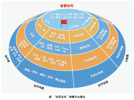 企业的核心竞争优势有哪些?