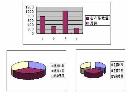 约当产量比例法来自公式