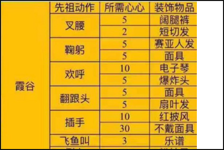 《光遇地写极承敌半》霞谷先祖兑换有哪些？