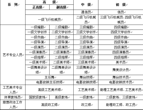 什么是专业技术等厚输矛职务岗位?