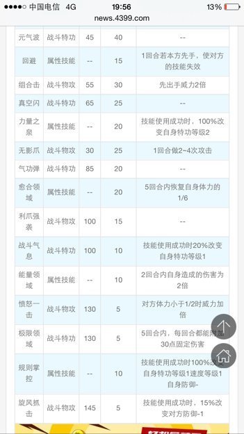 赛尔号SPT BOS来自S劳克蒙德在哪里，怎么打