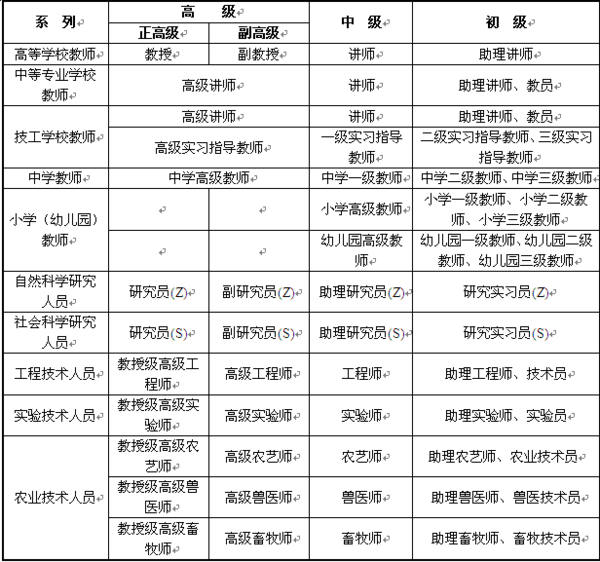 什么是专业技术等厚输矛职务岗位?