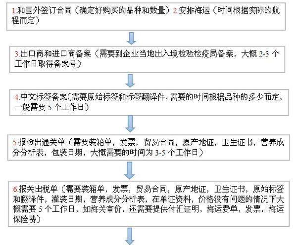 进口食品境内收货人备案管理系统注册了怎么登录