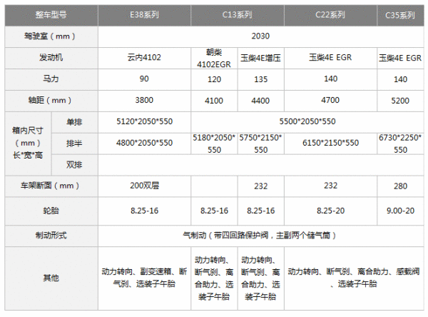 产品参数表是来自什么