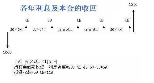 什么是摊余成本