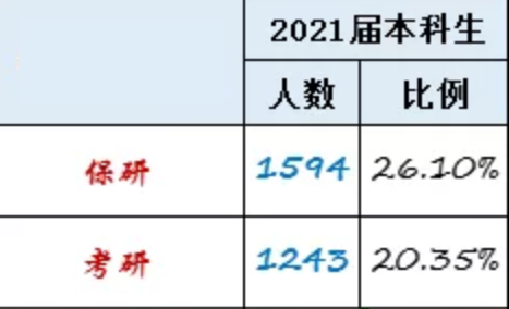 浙江大学排名全国第几