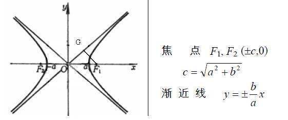 双诉基色甲口少景倒席曲线的渐近线方程公式是？