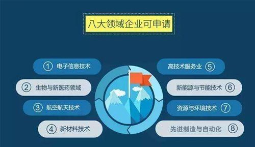 《国家重点支持的高新技术领域》是哪几个领域？