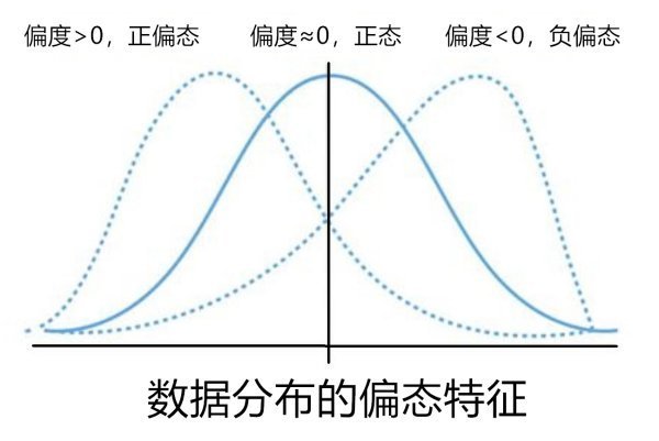 为什么要进行方差齐性检验，如何检验？