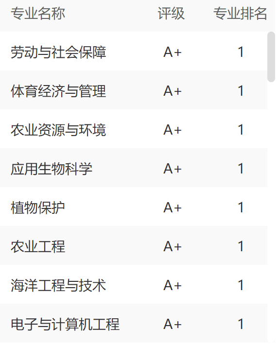 浙江大学排名全国第几