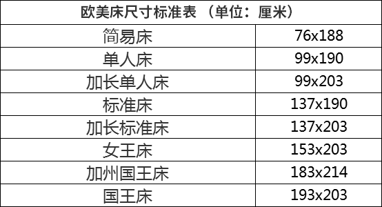 1.5米床是指宽度1.5吗？ 那么床的默认长度大约是多少