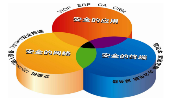 信息安全等级保护各级别的区别