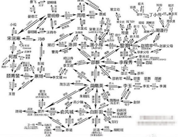 水千丞1所活优宜劳照激议革88男团的一个人物关系简介图