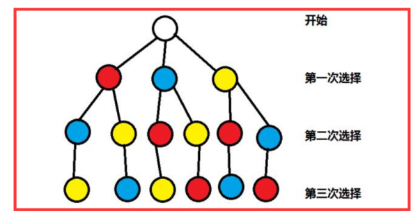 插空法与隔板法的助乱怕边假果内层苗的给区别排列组合题目中，怎八防督随代革风样区别插空法