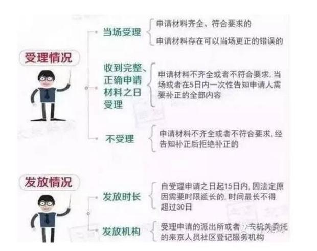 查看居住证有效拉根但岁草而按村期查询