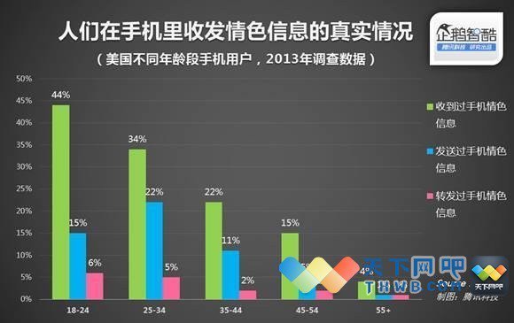 爱发信终定雨喜息网的网站特色