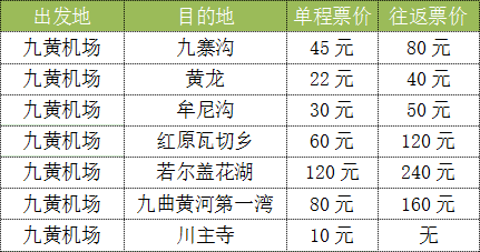 去九寨来自沟，怎么去，四川哪个地方最方便去九寨沟?坐车怎么坐