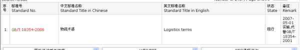 执行标准号查询来自