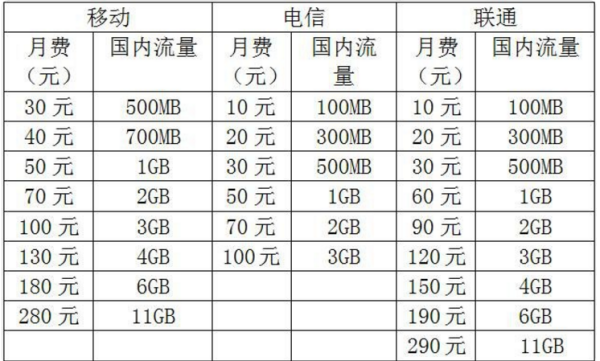 201室零都技持并7电信套餐资费表