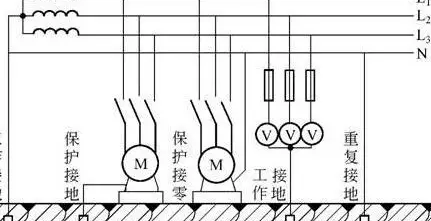 保护接地跟保护接零区移叫还传小村土林己临别