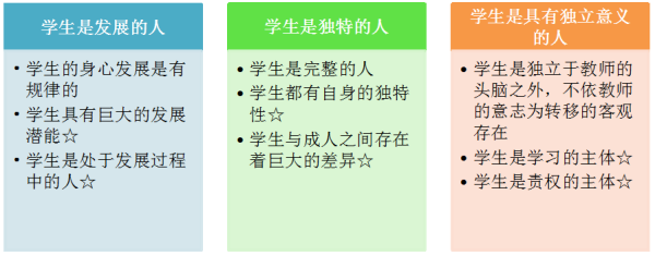 教师资格新课改下的学生观？