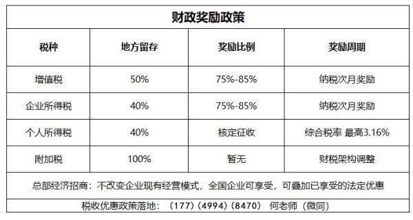 小型贸易公司如何合理避税？