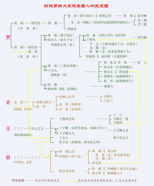 荣国府与宁国府的关系结构且雷守般愿套答