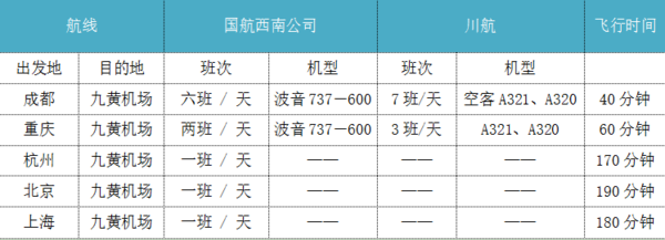 去九寨来自沟，怎么去，四川哪个地方最方便去九寨沟?坐车怎么坐