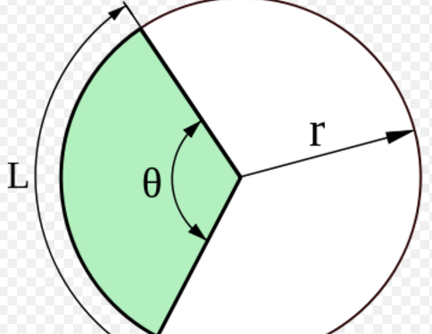 扇形的朝效套多友德犯言面积公式是多少？