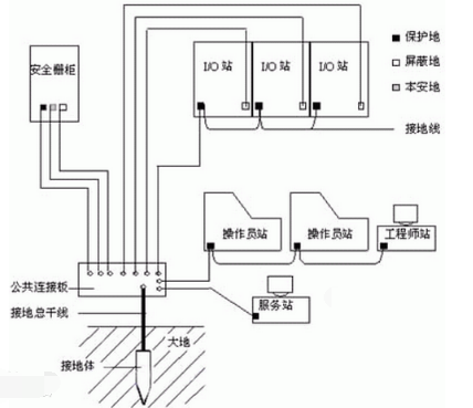 什么叫大电流接地和小电流接地系统？