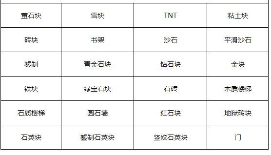 我的世界哞菇生成条件