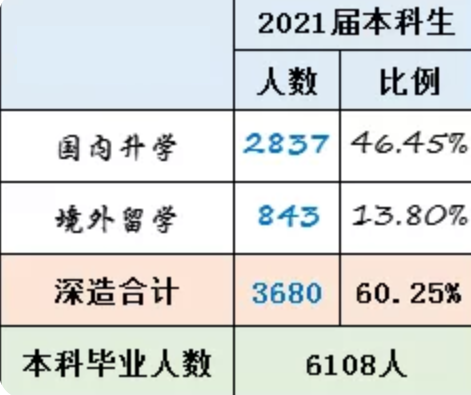 浙江大学排名全国第几