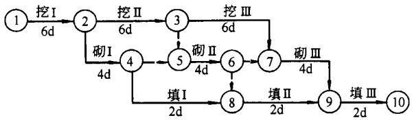 施工进度计划网络图怎么画？