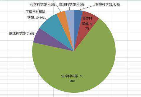 自然科学包括哪些学科？