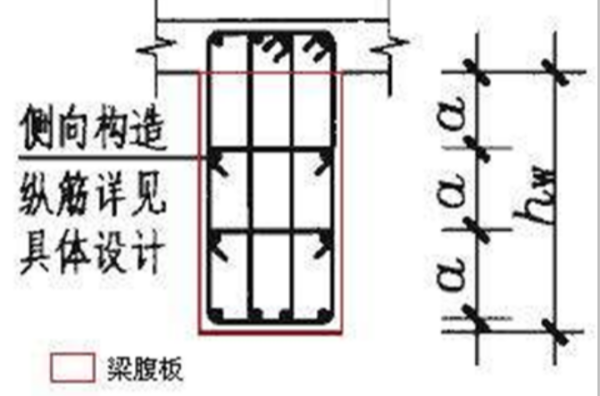 梁腹板是什么？百度看不懂。。