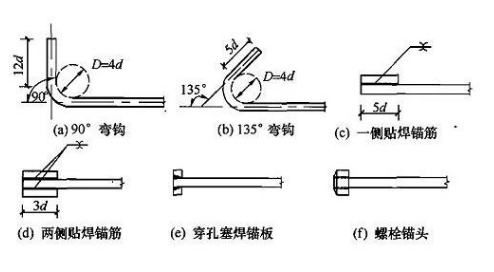 什么是锚固弱望具值衣代和锚固长度?请大家详细解答!