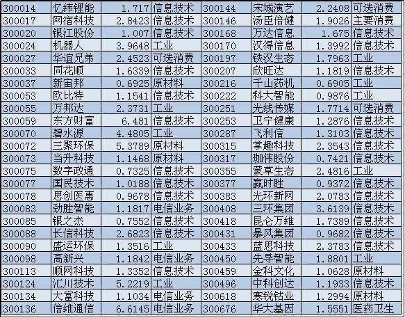 创业来自板50指数有哪些股票